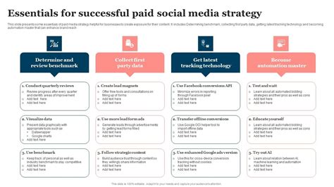 the egg paid media|The 6 Essentials of a Successful Paid Media Strategy .